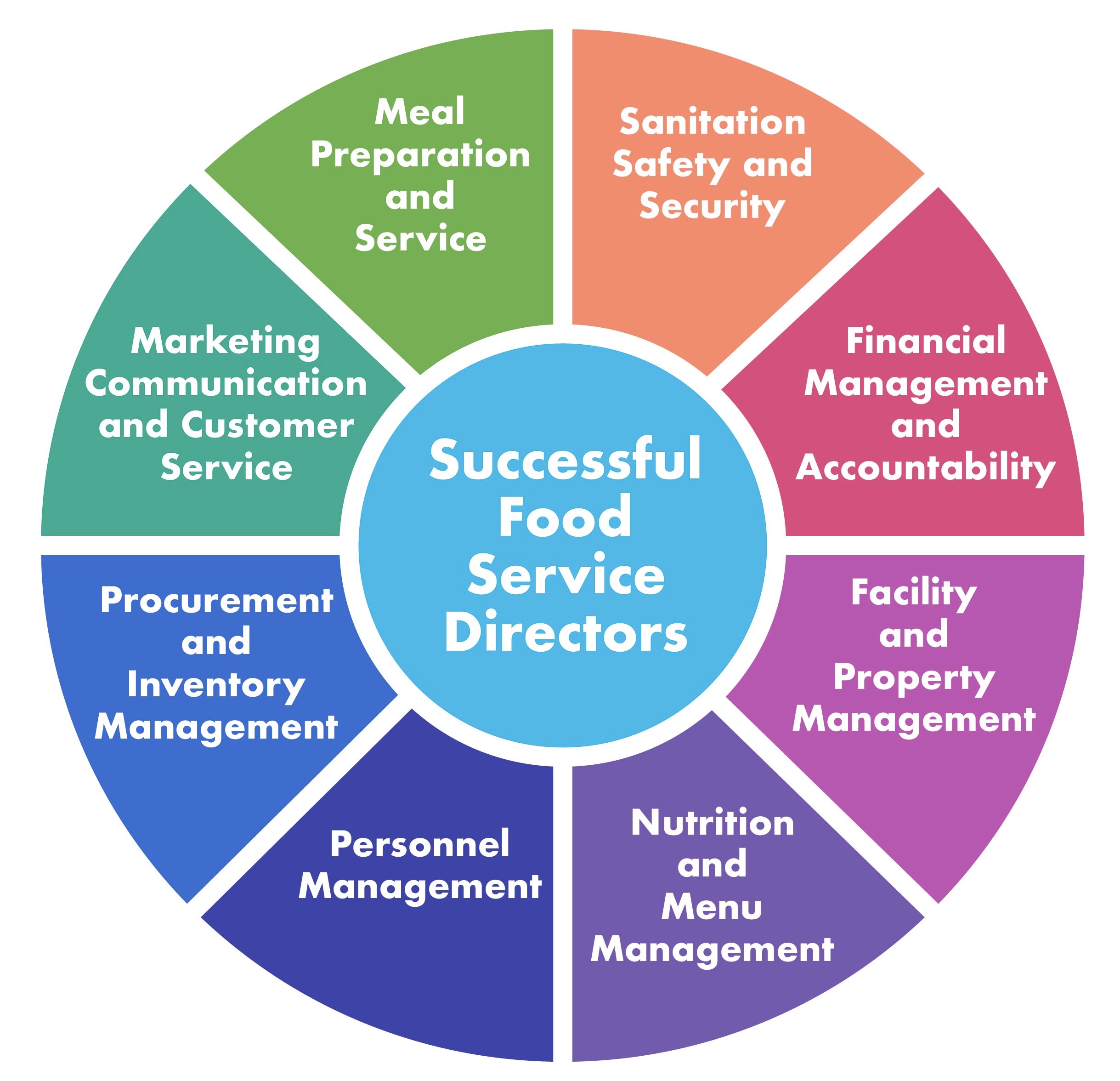 Resources For School Food Service Directors Montana Team Nutrition 